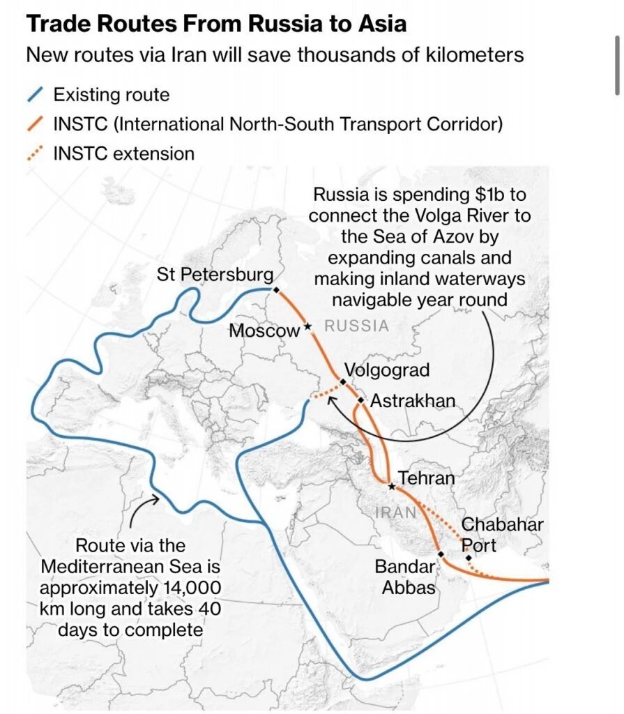 Иран россия транспортный коридор