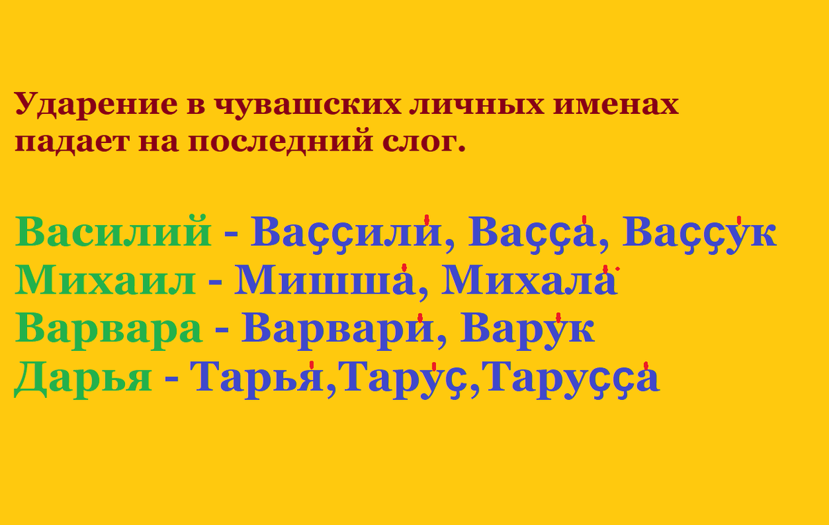 Дали ударение в имени
