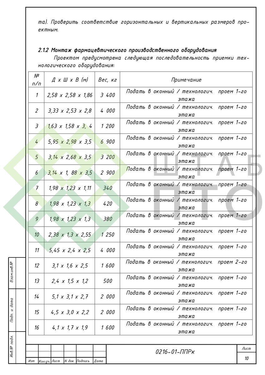 Выборка страниц (листай карусель)
