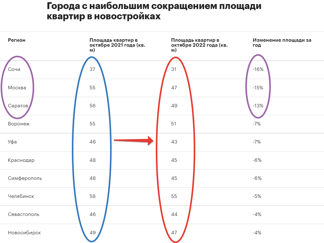 Зрястройщики© и эпоха зрястроя©. Куда скатился рынок новостроек | ✓🚀 ЗЕМЛЯ  НА ЯТЬ | АНДРЕЙ ЛЕНДОНЕР 🚀✓ | Дзен