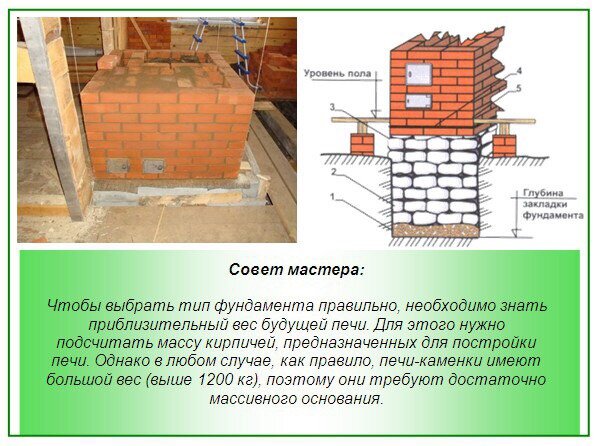 Фундамент под печь на сваях