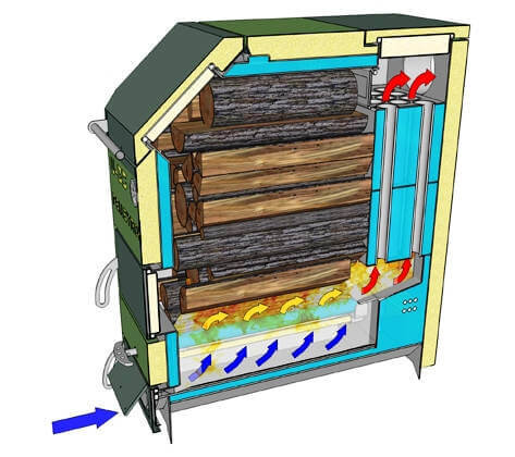 Твердотопливный котел своими руками: чертежи, схемы и варианты