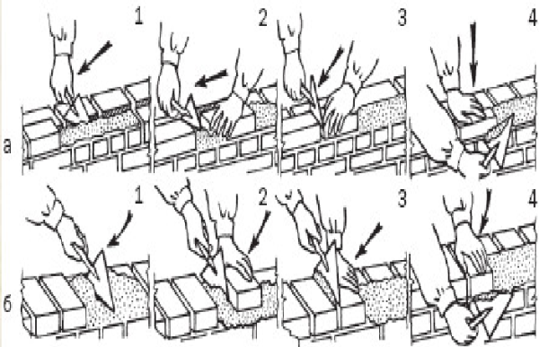 На фото представлена кладка «в прижим»