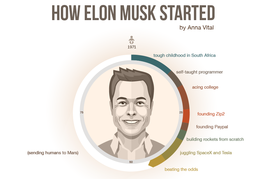 Так видят Маска гуманитарии