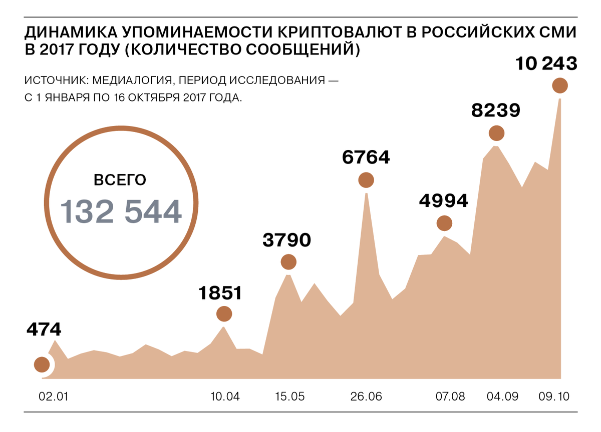 Источник: Kommersant.ru