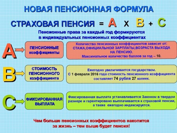 Какой может быть максимальный пенсионный коэффициент