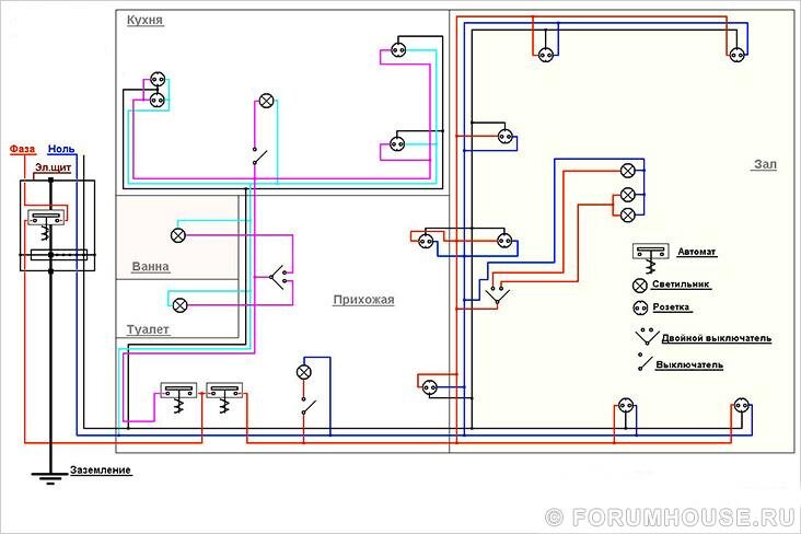 Разводка электропроводки своими руками: от схемы до монтажа | БЛОГ СТРОИТЕЛЯ | Дзен