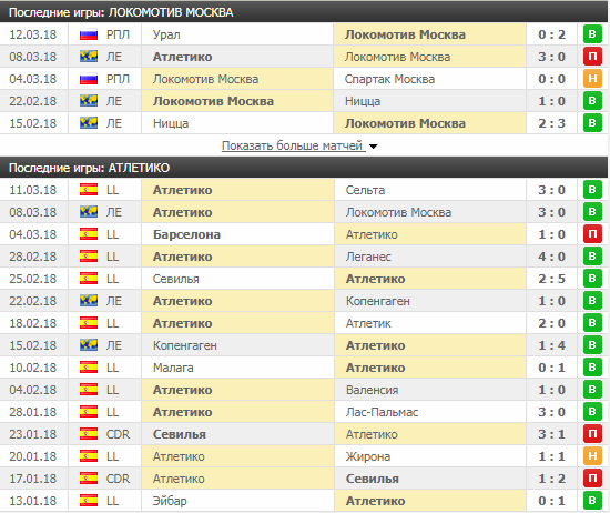 Последние игры команд.