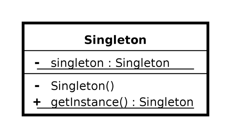 UML Singleton