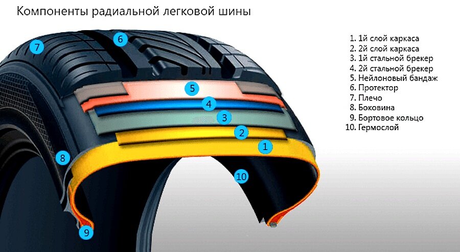 Permanently closed: Td Rustorg, tires and wheels, Moscow, Bolshoy Predtechensky 