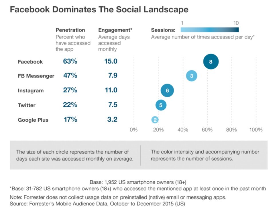 Социальные сети 2019. Facebook vs twitter.