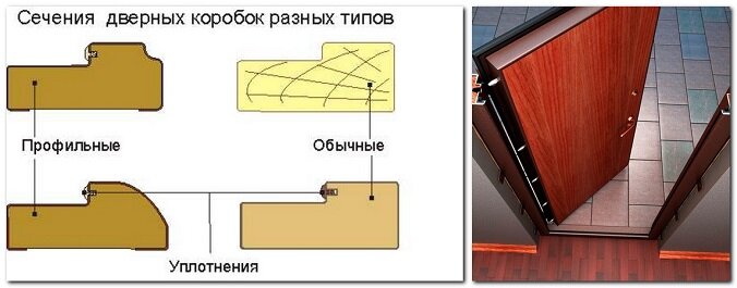 Размеры и комплектация