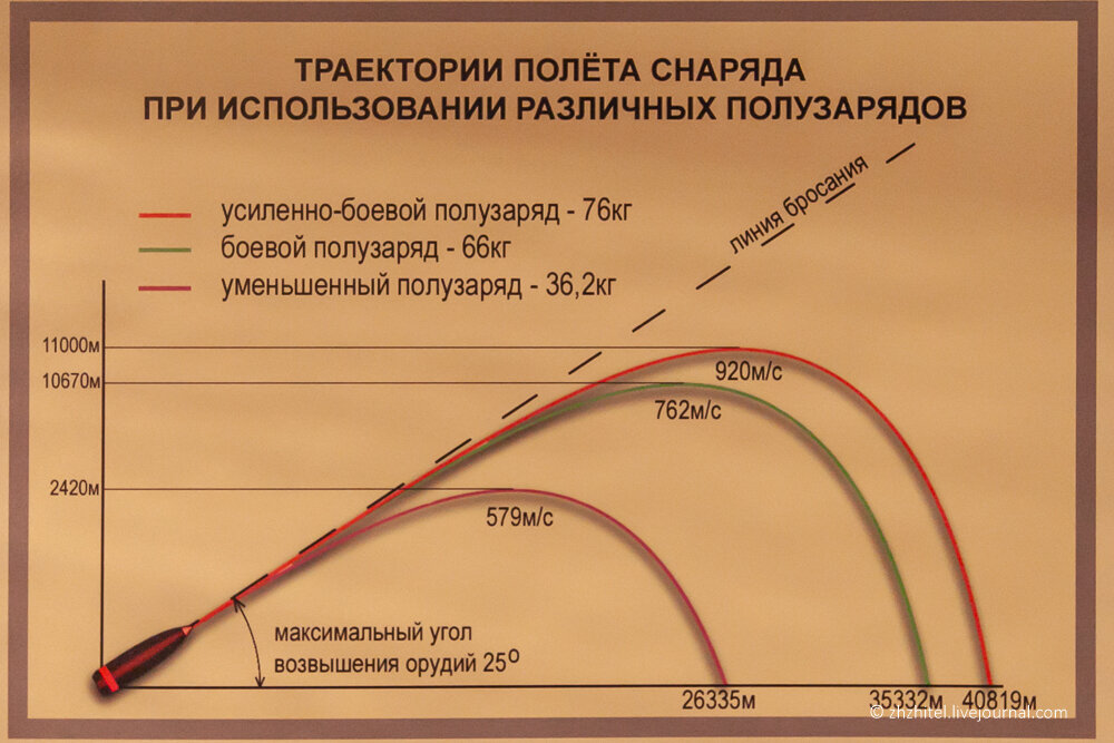 Ошибки траектория