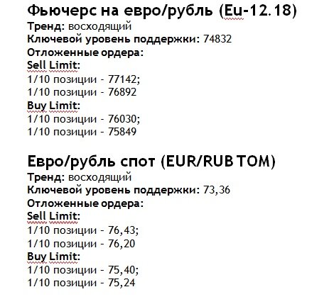 Евро/рубль на 08 ноября 2018 года
