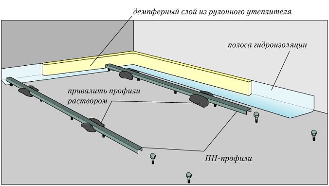 Установка маяков для штукатурки стен своими руками