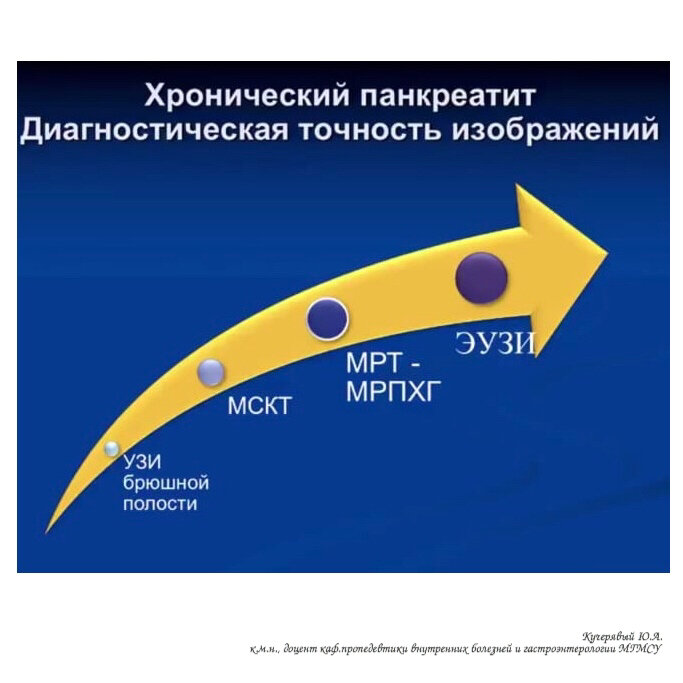 Диагностическая точность. Экспресс диагностика панкреатита. Диагностика панкреатита. МРПХГ мрт панкреатохолангиография.