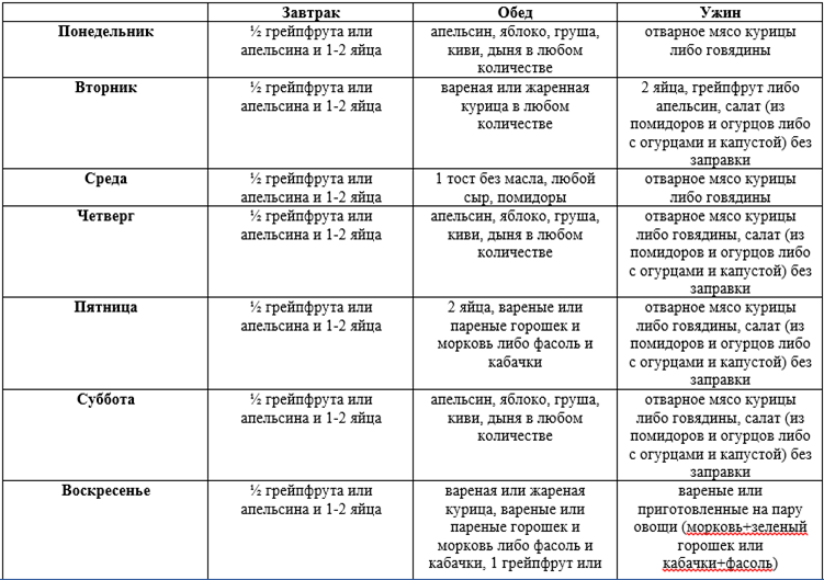 Диета Магги меню на 4 недели. Диета Магги яичная меню. Магги яичная на 4. Диета Магги яичная на 4 недели меню.