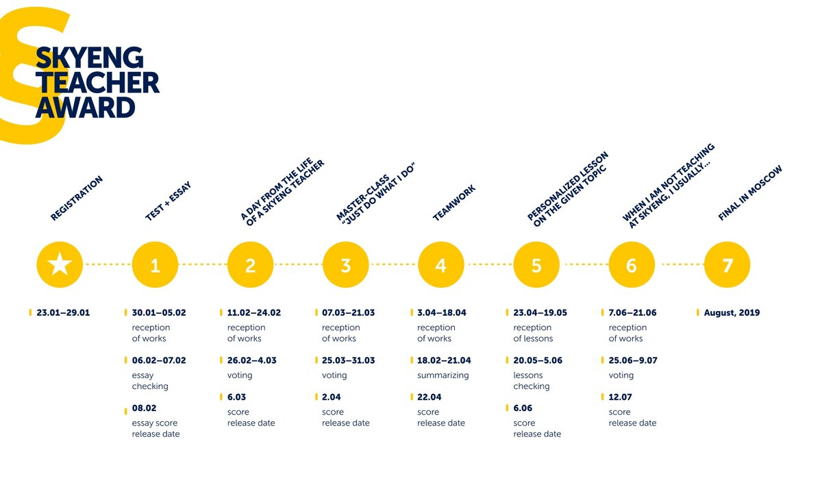 Skyteach планы уроков