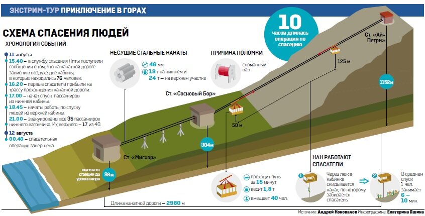 Канатная дорога схема