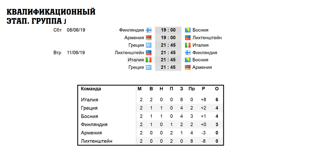 Чемпионы европы 2024 таблица