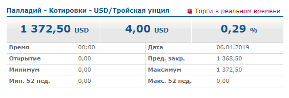 данные (скриншот) с сайта www.finanz.ru