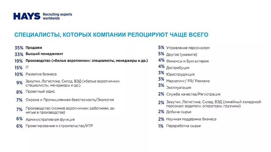 Растущим компаниям нужны профессионалы в новых регионах.-5