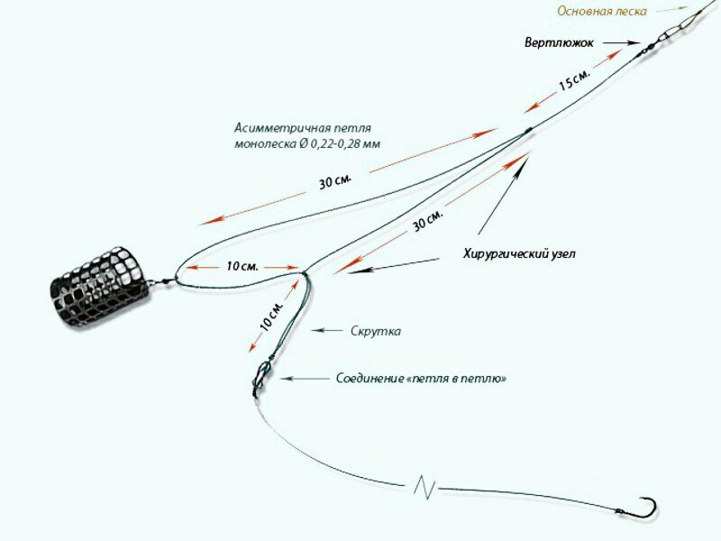 Асимметричная петля