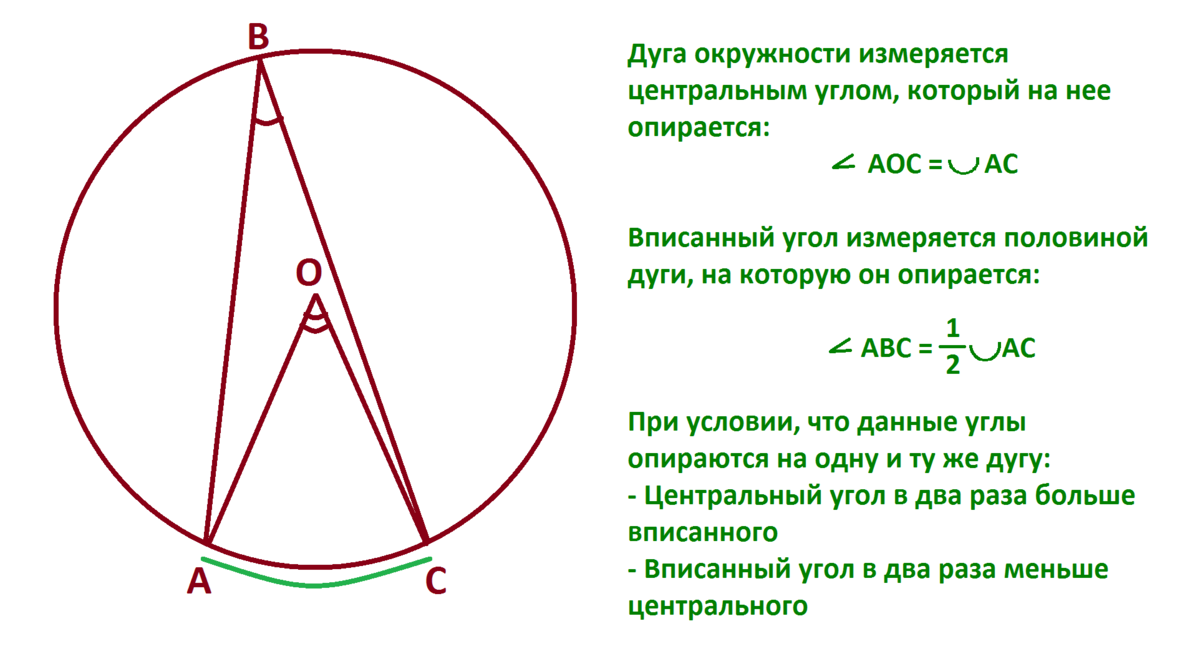 Вписаны несколько