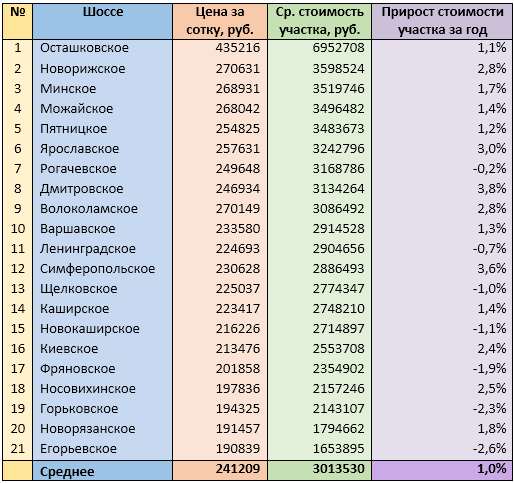 Источник: Mirkvartir.ru
