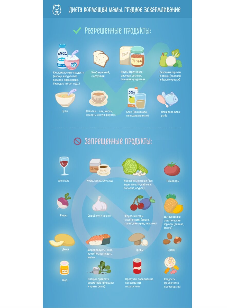 Диета кормящей мамы. Суровое время воздержания от радостей жизни