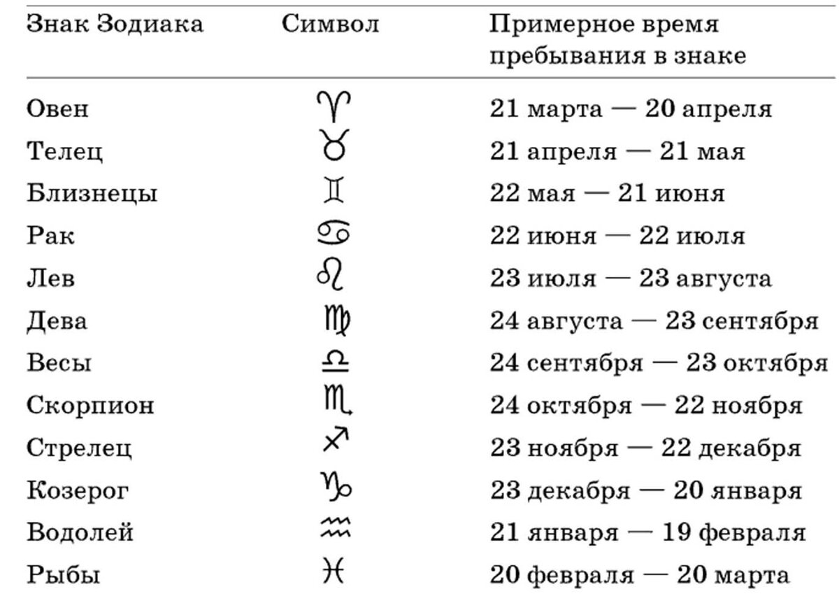 Обязательно узнайте дату Его рождения!