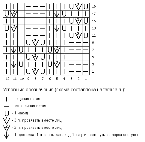 Узор спицами гиацинты схема. Узор гиацинт спицами схема и описание. Узор гиацинт спицами схема. Вязание спицами узор гиацинт. Схема вязания шарфа спицами для начинающих подробная схема.