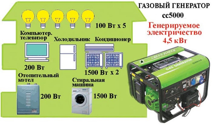 Рассчем мощности