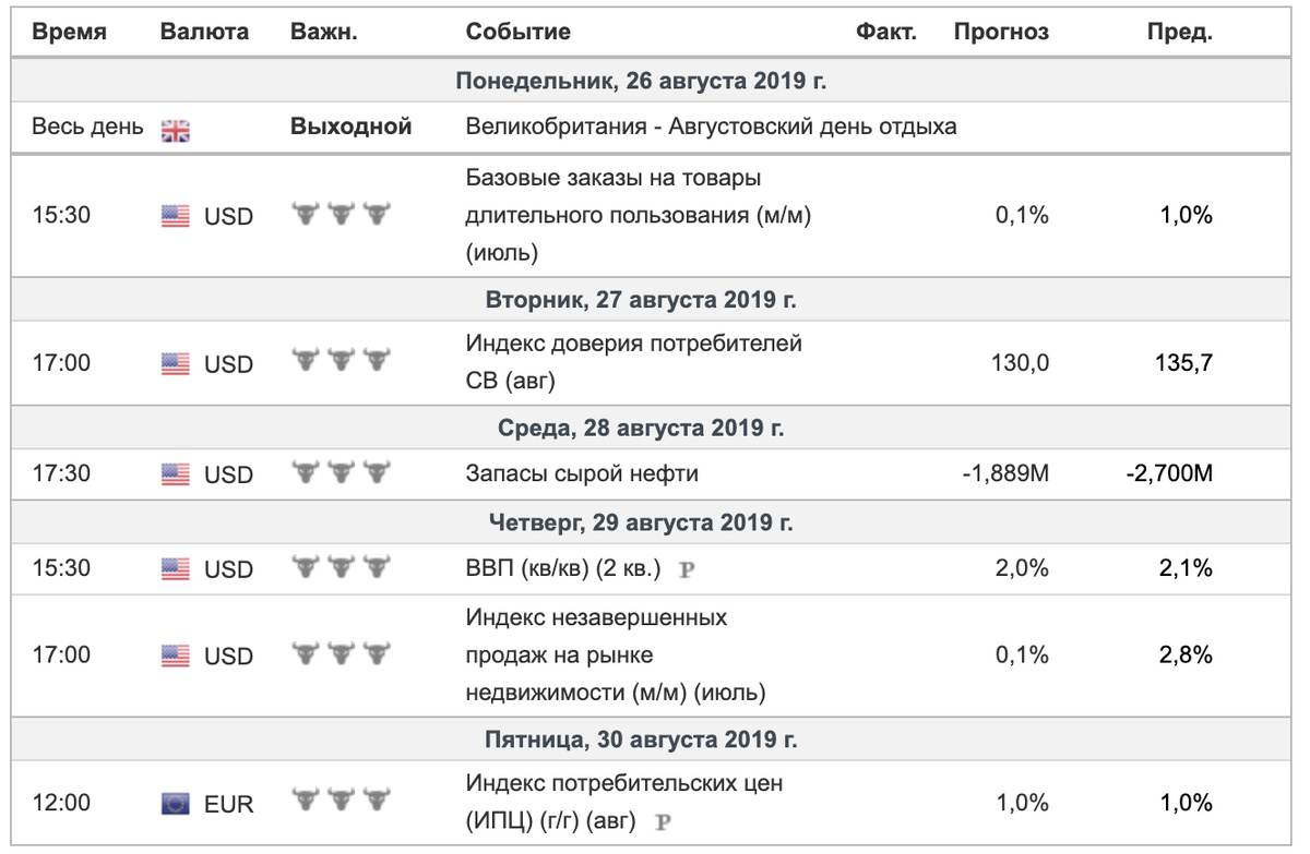 Время московское