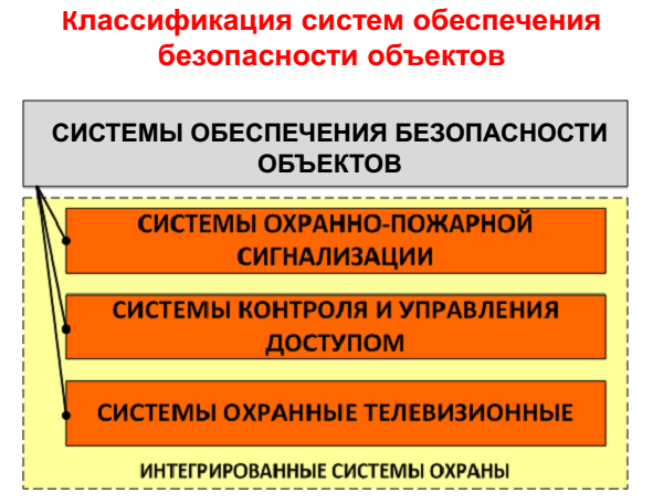 Не такая уж и сложная структура СОБО