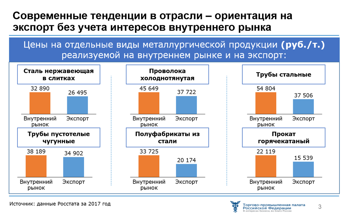 Внутренний рынок и экспорт. Внутренний рынок России. Российский рынок металлов. Внутренний экспорт.