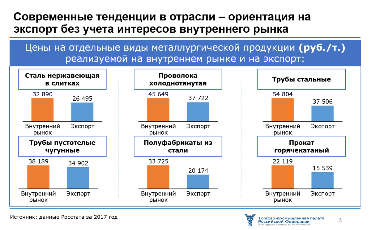 1 внутренний рынок