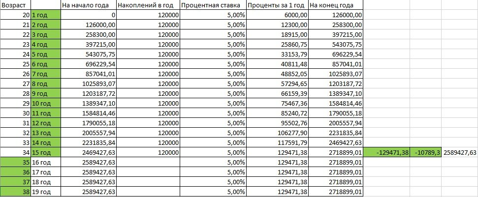Схема как накопить деньги за 52 недели