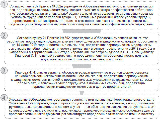 Календарный план периодического медосмотра образец по приказу 29н