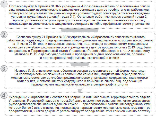 Список лиц подлежащих периодическим медицинским осмотрам образец 2022