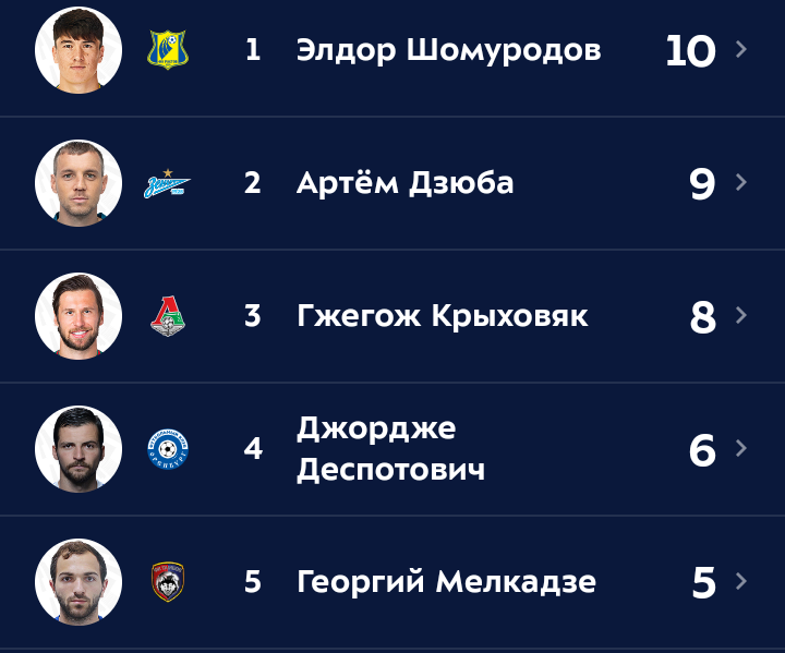Бомбардиры 