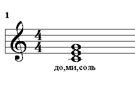 ноты