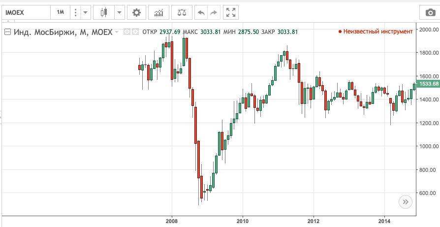 Кризис 2008 года. 
