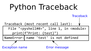 Python Traceback