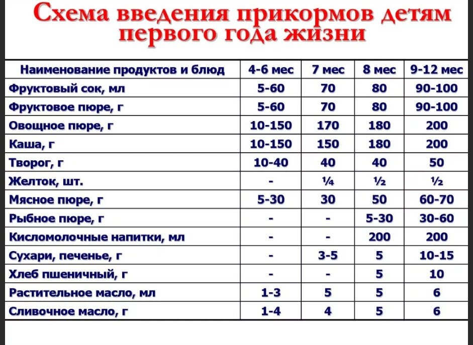 Фото с vkmama.ru