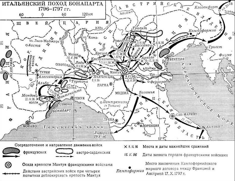 2 итальянский поход наполеона