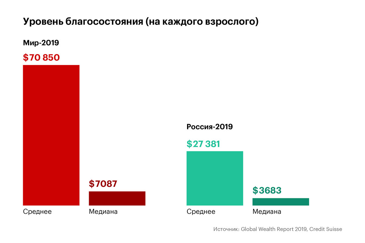 Стандарты качества жизни населения. Показатели благосостояния страны. Средний уровень достатка. Уровень благосостояния в россии. Динамика уровня благосостояния в россии.