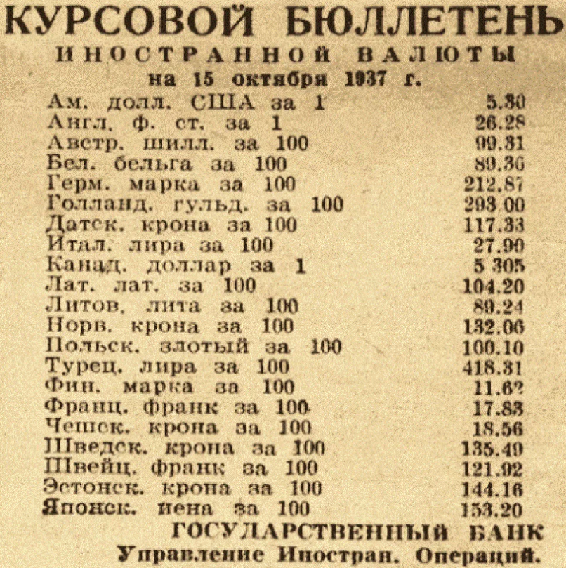 Курс рубля ссср к доллару