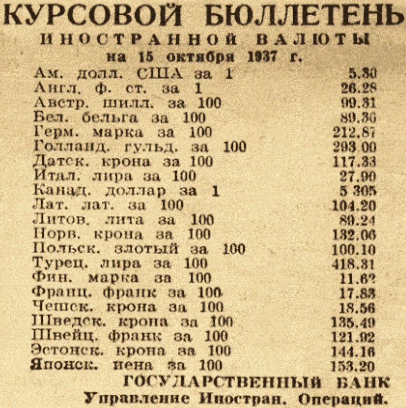 Курс валют советский. Курс доллара к рублю в СССР по годам. Доллар к рублю в СССР. Стоимость доллара в СССР. Курс доллара в СССР по годам таблица.