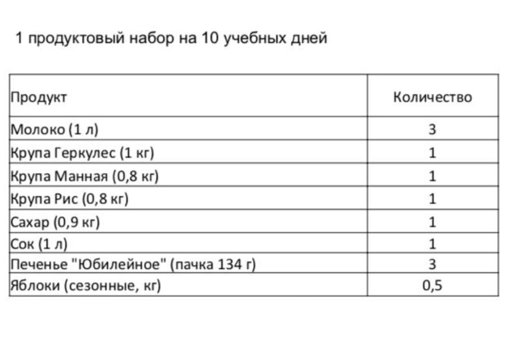 Хочу добавить: молока положили 4 шт., печенье - 4 шт. Остальное по списку верно.